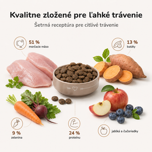 Hypoalergénne granule Morčacie s batátmi